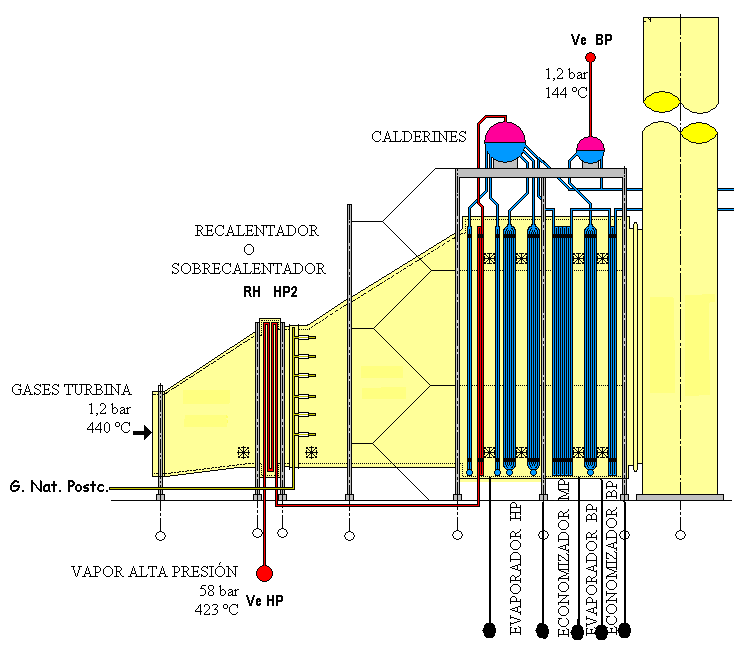 Figura 20. Caldera de recuperación de calor HRSG (Heat Recovery Steam Generator). VI.3.