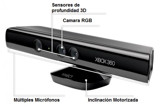 11 Figura 1.7 Componente Hardware de la luz led Fuente: [9] Figura 1.8 Componentes de Hardware del Kinect b.