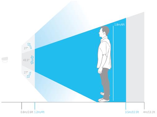23 Figura 1.17 Rango del campo de visión horizontal del sensor Kinect Fuente: [17] Figura 1.