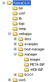 La jerarquía de directorios de Tomcat Nº 30 bin: scripts y ficheros de arranque conf: ficheros de configuración del servidor y de usuarios entre otras cosas logs: