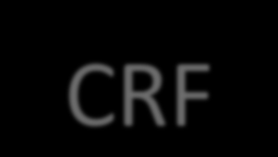 Recursos materiales y personales del CRF Reforma de la Ley del Sector Ferroviario realizada por la Ley de Economía Sostenible: El Comité de Regulación Ferroviaria dispondrá de los medios necesarios