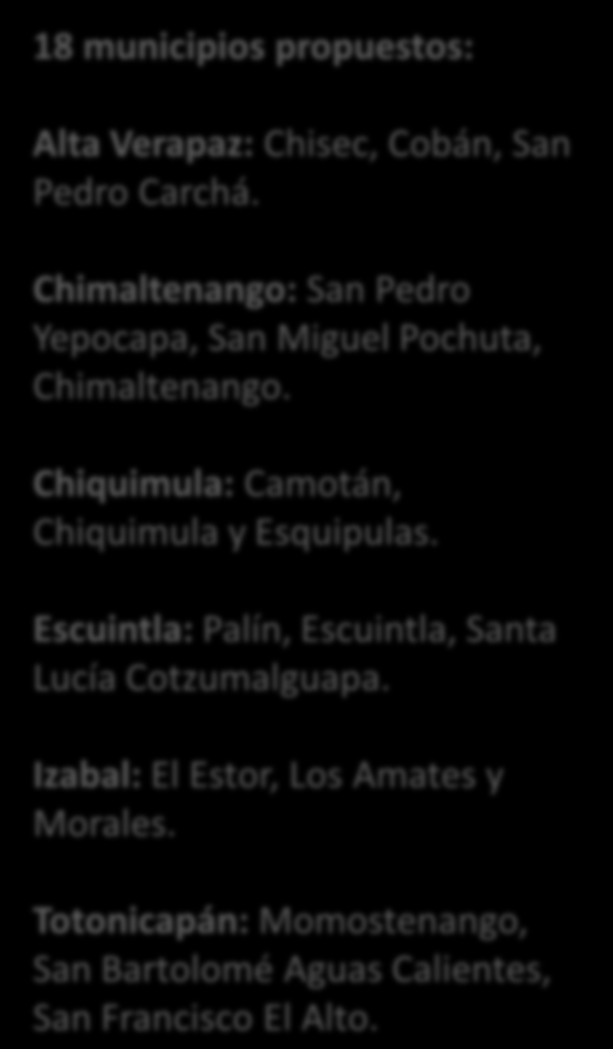 Chiquimula: Camotán, Chiquimula y Esquipulas. Escuintla: Palín, Escuintla, Santa Lucía Cotzumalguapa.
