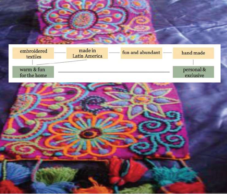 Textil bordado Hecho en Perú Divertido y abundante Hecho a