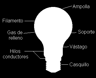 Figura 1.7 Partes de una bombilla 1.2.1.5 Tipos de lámparas Existen dos tipos de lámparas incandescentes: las que contienen un gas halógeno en su interior y las que no lo contienen: Lámparas no halógenas.