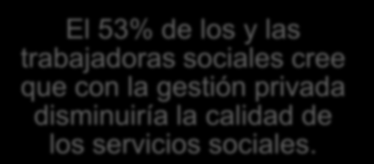I. PRIVATIZACIÓN DE LOS SERVICIOS SOCIALES El 58% de los y las trabajadoras sociales considera que la gestión privada de los servicios sociales No garantizaría el