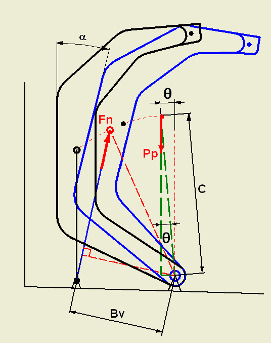 Figura 9. Suma de momentos respecto al centro de giro del pescante para determinar la fuerza necesaria.