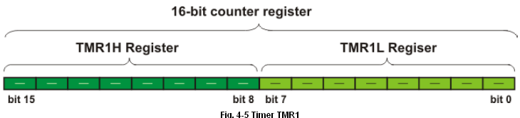 32 Cuando el microcontrolador entra en el modo SLEEP, el oscilador se detiene, por tanto el TMR0 no puede contar ni causar interrupciones para salir del modo SLEEP.