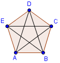 Diagonales de un polígono Diagonal de un polígono es un segmento que une dos vértices no consecutivos Una de las diagonales de un pentágono sería: EJEMPLO Por otro lado, observa que el número total