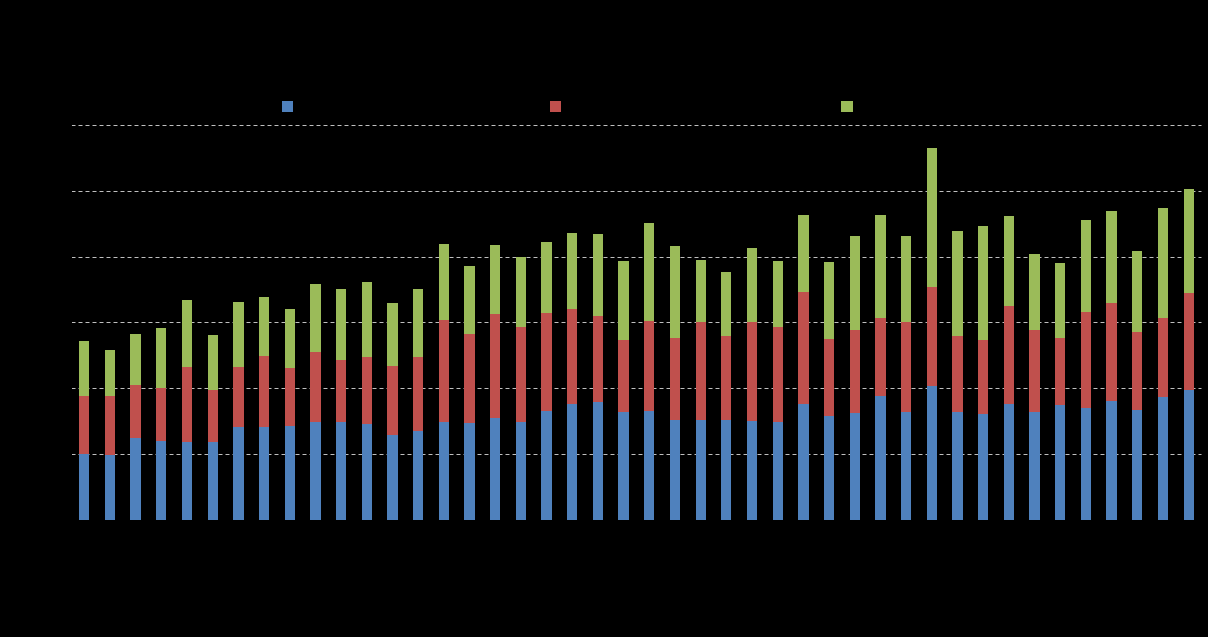 Var % Bienes de Consumo Productos Energéticos Bienes de Capital MES 5,0% 24,0% 0,2% ACUM AÑO 9,9% -4,2% 16,7% Durante Agosto las importaciones aumentaron un 1%