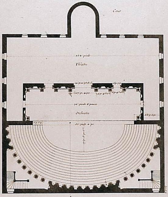 El Teatro Olímpico Forma Traza ovalada de Palladio, inspirada en