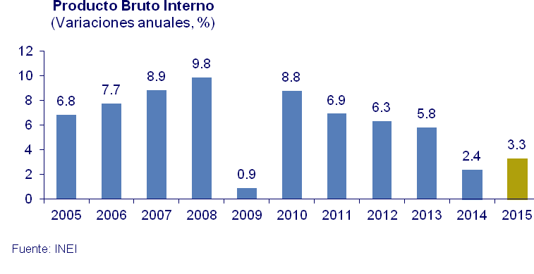 CAPÍTULO II: ENTORNO ECONÓMICO Y MERCADO ASEGURADOR PERUANO ENTORNO ECONÓMICO Crecimiento La economía peruana creció 3.3% durante el 2015, tasa mayor a la registrada en el 2014 (2.4%).