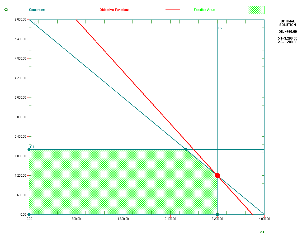 0. 00 800 4 3 000 Solución (b) Tabulando: R: R: R3: 0 000 0 0 0 0 300 0 0 00 800 0 Hallando la pendiente m = - 0.0/0.