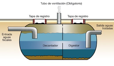 TRATAMIENTO PRIMARIO: LAGUNA ANAEROBICA - Objeto: eliminación de materia sedimentable y flotante.
