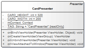 Presenter tipo tarjeta o panel Ilustración 28. Diagramas referentes al presenter utilizado para la visualización tipo tarjeta o panel de los elementos.
