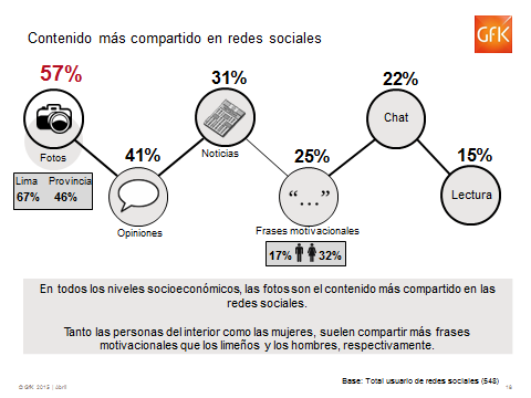 Tabla 9 Comparación de consumo de medios horas de consumo TV RADIO PERIÓDICOS REVISTAS INTERNET Perú 3 hs, 20 min/día 2 hs, 53 min/día 30 min.