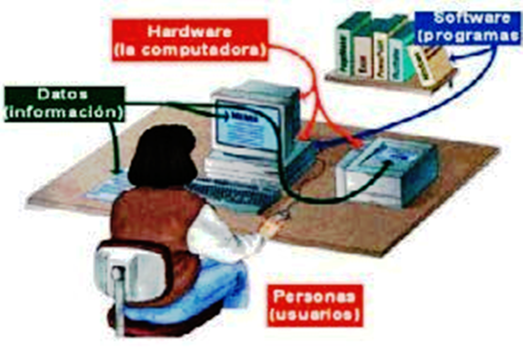 Semilla Rural Volumen IV, N 1 Diseño e implementación de un sistema informático para la evaluación rápida de impactos ambientales Design and implementation of a computer system to a rapid evaluation