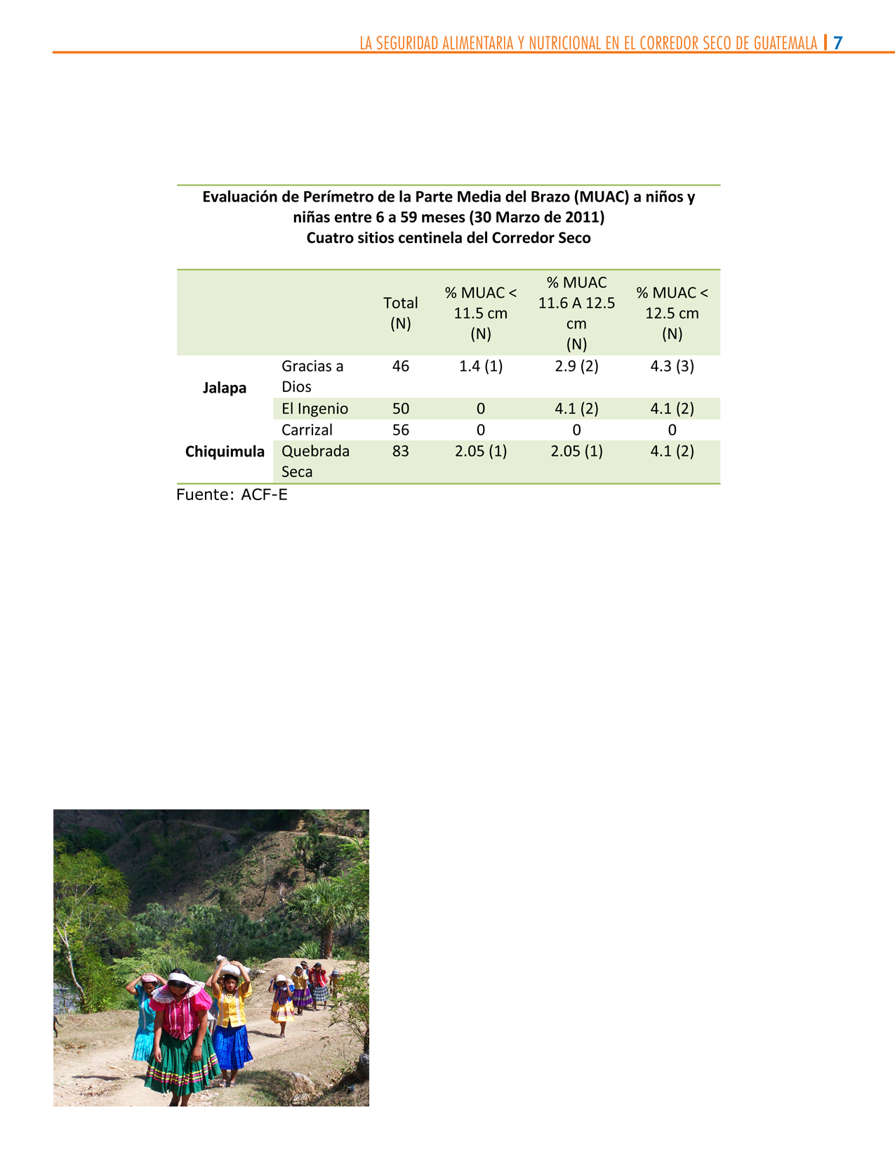 Utilización Biológica de los Alimentos Con el fin de hacer un sondeo rápido nutricional, se seleccionaron aleatoriamente 2 sitios de Jalapa y 2 en Chiquimula, en los cuales se realizó una medición de