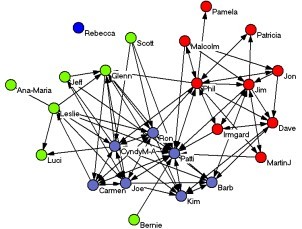 Qué es una red compleja?