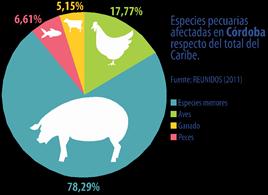Fuente: REUNIDOS 2011 Por todo lo anterior es preocupante que el gobierno nacional y las entidas encargadas l manejo la problemática medioambiental, como es el