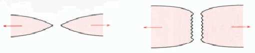 Capítulo 3. Mecánica de la fractura Fig.3.1. Diagrama Esfuerzo-Deformación para materiales dúctiles y frágiles A continuación se desarrollan las diferencias entre estos dos tipos de fractura. 3.1.3.1.- Fractura frágil La fractura frágil ocurre sin apreciable deformación plástica, y por propagación rápida de una grieta o fisura.