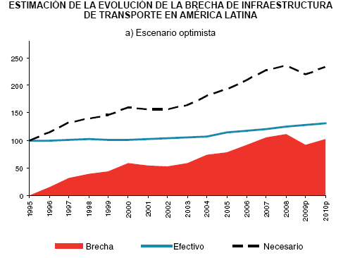 economía mundial, asegurando la plena articulación de Colombia dentro del espacio regional sudamericano.