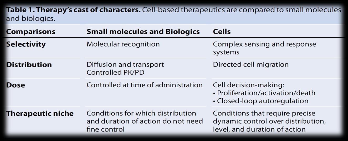 Cell Therapy Sci
