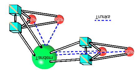 Capítulo 2: El sistema SS7 Estos links de tipo F solo son usados por los SEP que se conectan a través de ellos.