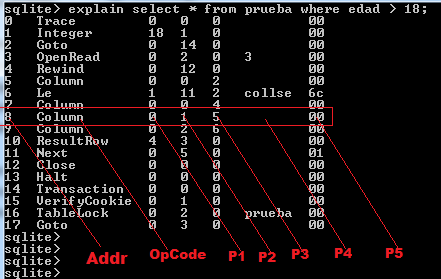 ANEXO A Junio de 2012 Anexo A En este anexo, se enlistan y se describe la función que realizan todos y cada uno de los operadores u OpCodes de SQLite que durante la elaboración de este trabajo fueron