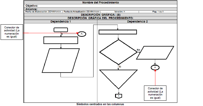 F. Desarrollo de los procedimientos : La descripción gráfica permite: Facilitar el análisis e interpretación de cada procedimiento, ya que muestra la secuencia de las actividades y la