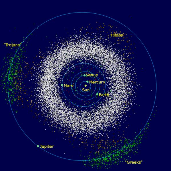 Asteroides Se cree que son los restos de planetésimos quebrantados.