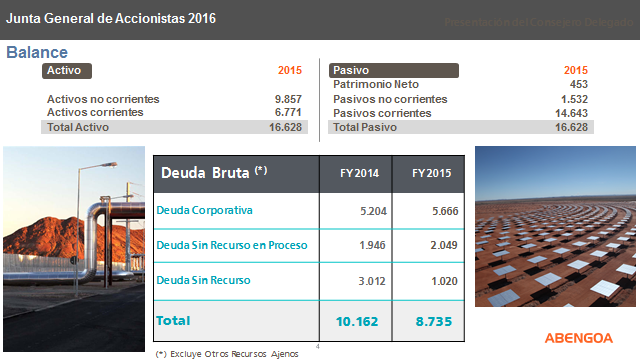 El pasivo total de la compañía se redujo desde los 25.247 millones de euros de 2014 a los 16.