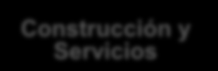 IMPACTO DEL ENTORNO en un Proyecto Estructural SERVICIOS PROVEEDORES Ingeniería Adquisiciones, Vendors VP Proyectos [Gerente Proyecto] CONOCIMIENTO KNOW-HOW NEGOCIOS CODELCO Dueño Inversionista