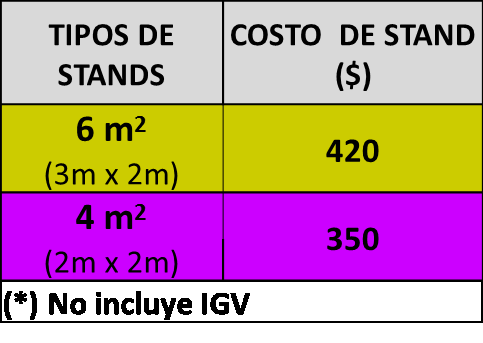 11. COSTO DE PARTICIPACIÓN: El Costo de Participación se fija de acuerdo al Espacio de Exhibición a ocuparse y se categoriza de la siguiente forma: TIPOS DE STANDS COSTOS DE STANDS Stand 3 x 2 m 2