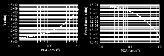 de un determinado parámetro del movimiento, que puede ser aceleración o intensidad de referencia (en abscisas). Fig.2.2-9.