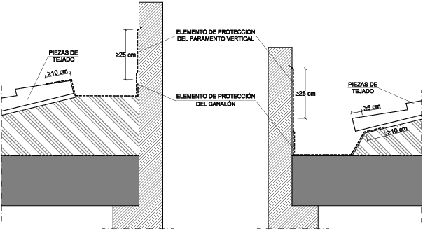 Documento Básico HS Salubridad c) elementos de protección prefabricados o realizados in situ de tal forma que cubran una banda del paramento vertical por encima del tejado de 25 cm como mínimo y su