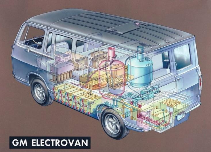 GM ElectroVan (1966) Vehículos con pila de combustible PRIMER vehículo de pila de combustible.