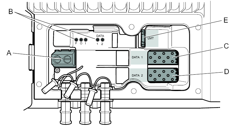 Interfaces de conexión Se explica más detalladamente en la siguiente imagen de la Figura 31 las partes que componen el panel de conexiones externas (nombrado como D en la figura anterior) y en la