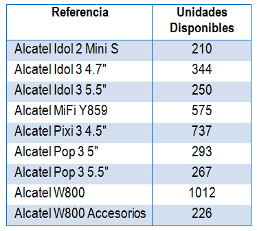 n. Promoción equipos - Descuento en compra de terminales en Pospago 1) Alcatel Por la compra del equipo Alcatel Idol 2 Mini S, Alcatel Pixi 3 4.5, Idol 3 4.7, Idol 3 5.5, Pop 3 5, Pop 3 5.