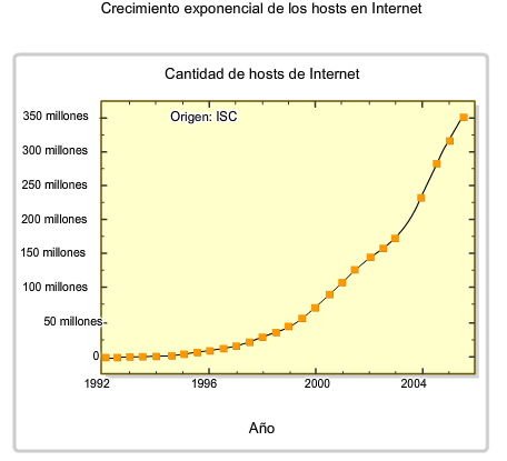 Direccionamientos IP classful y classless Direccionamiento IP classful Desde enero de 2007, hay más de 433 millones de hosts en Internet Las iniciativas para conservar el