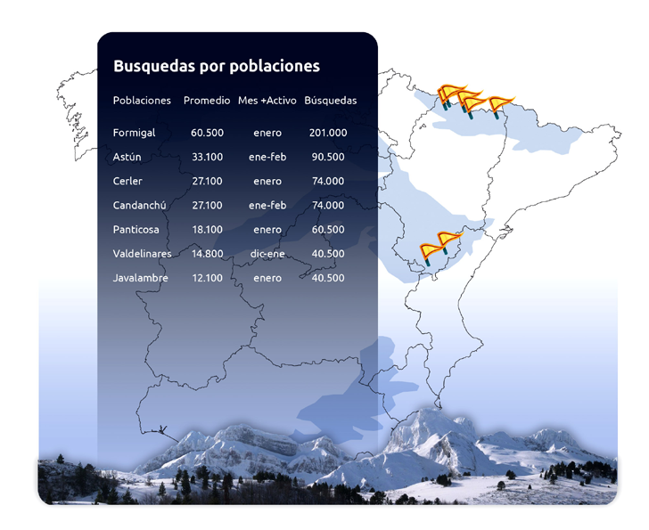 Con los datos aportados por la Consejería de Turismo del Gobierno de Aragón, conocemos los tres puntos críticos de mayor afluencia turística en estaciones de esquí, en función de las pernoctaciones.