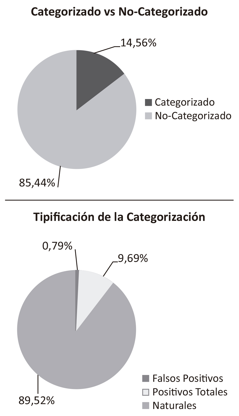 Revista Tecnología y Ciencia Universidad Tecnológica Nacional Figura 11 - Resultado comparando las tablas categorizadas contra las no categorizadas (arriba).