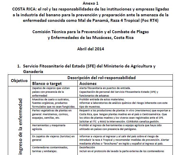 . Anexo 1 COSTA RICA: el rol y las responsabilidades de las instituciones y empresas ligadas a la industria del banano