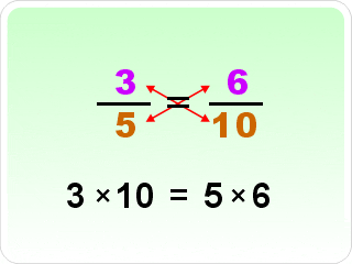 Para comprobar si dos fracciones son equivalentes multiplicamos sus términos en cruz. Si los resultados obtenidos son iguales, las fracciones son equivalentes. 3.1.