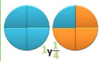 3.3. FRACCIONES EQUIVALENTES A UN NÚMERO NATURAL. Una fracción representa un número natural cuando al dividir el numerador entre el denominador, la división es exacta. 3.4.