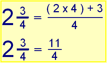 Todas las fracciones mayores que la unidad (fracciones impropias) se pueden expresar en forma de número mixto. 3.4.1.