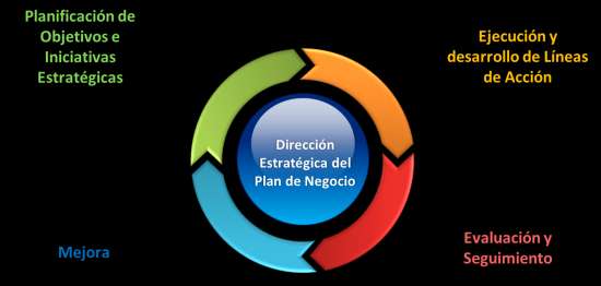 directamente relacionados con los Objetivos Estratégicos sintetizados en el CUADRO DE MANDO Operativo:
