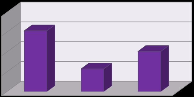 Grafico N. 4: Tasa de analfabetismo, población de 5 años y más y 15 años y más, cabecera, resto.