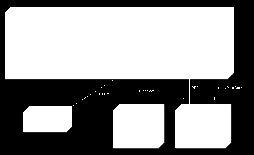 Figura 18: Comunicación Litebi - GeoServer 3.10.