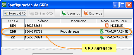 Puerto TR: 41000 Puerto GRD: 35000 5.2.1 GRD Vamos a la pantalla de Administración de GRDs y presionamos Nuevo. Una vez hecho esto se habilitan las opciones para completar los datos del GRD.