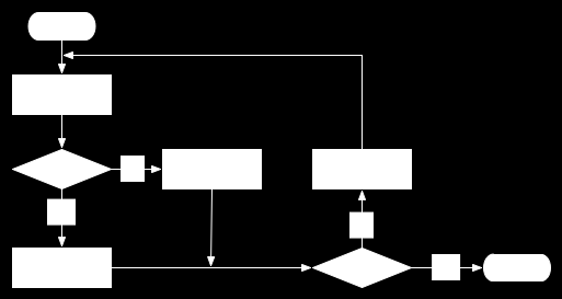 CAPÍTULO 2. ESTADO DEL ARTE 20 Figura 2.10: Diagrama de flujo del recorrido de una red omega.